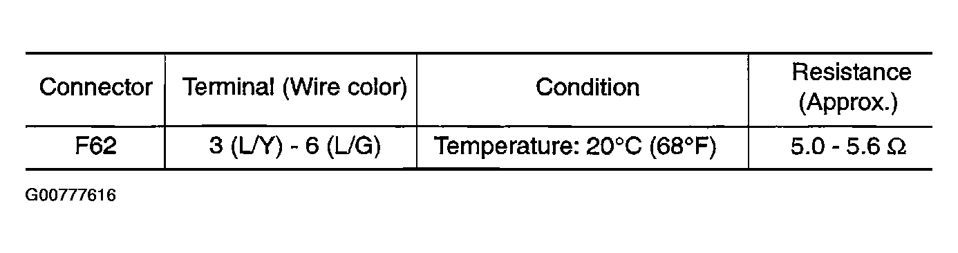 G00777616