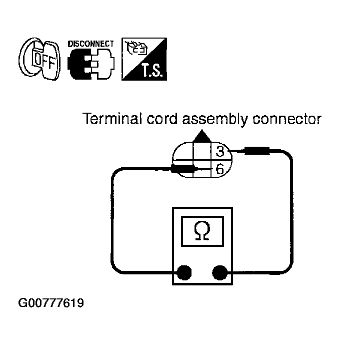 G00777619
