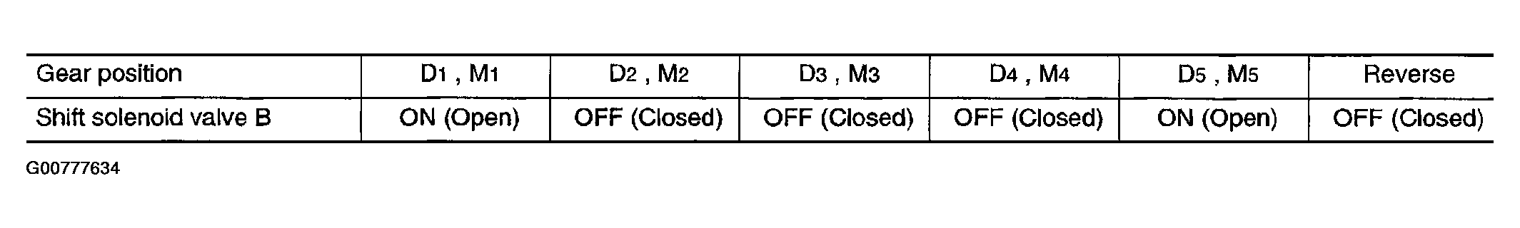 G00777634