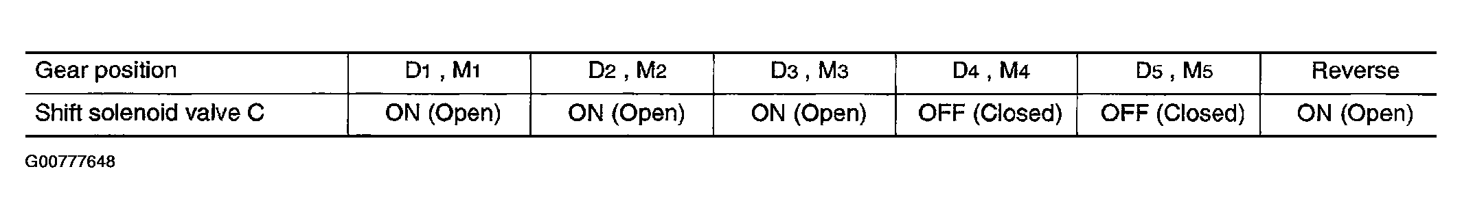 G00777648