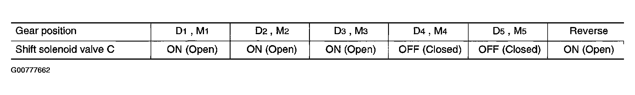 G00777662