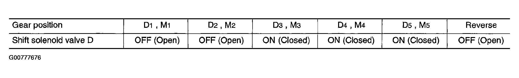 G00777676