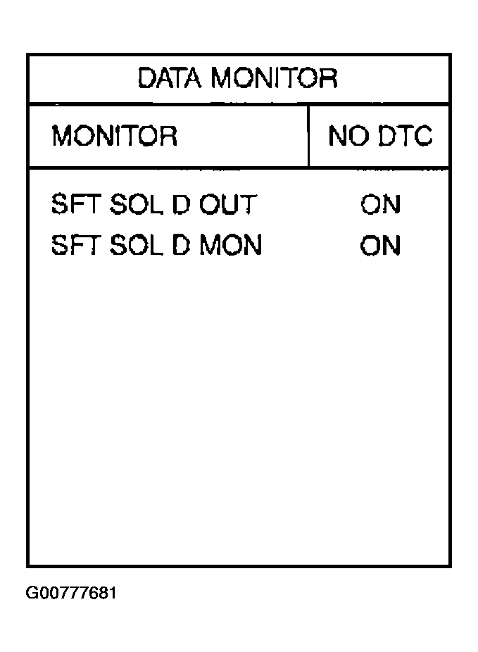 G00777681