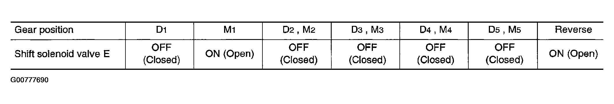 G00777690