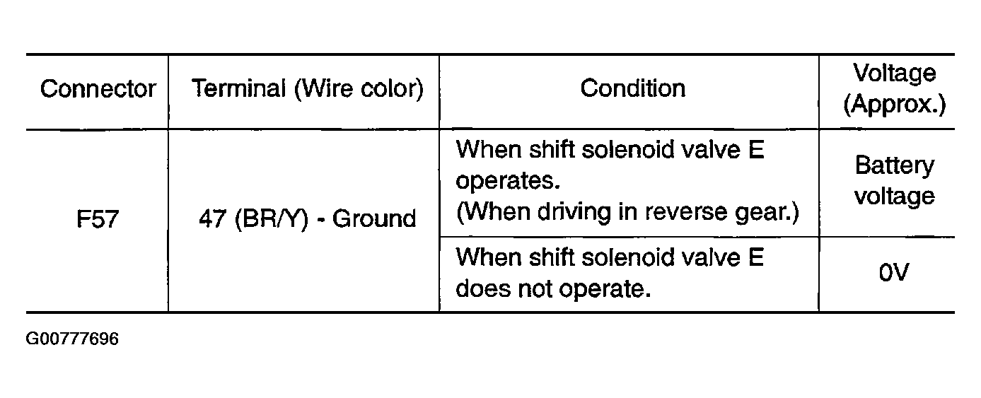 G00777696