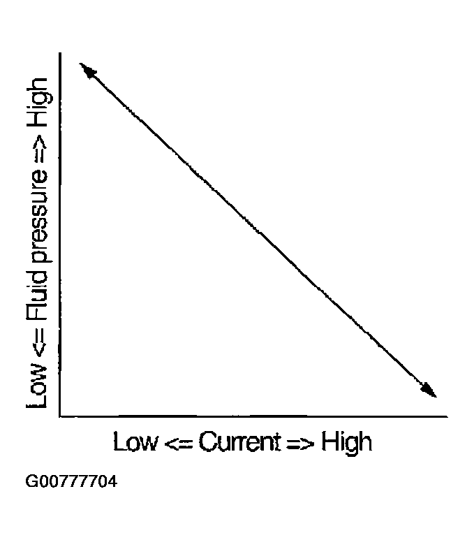 G00777704