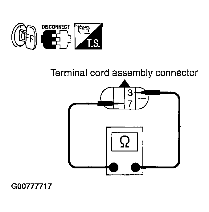 G00777717