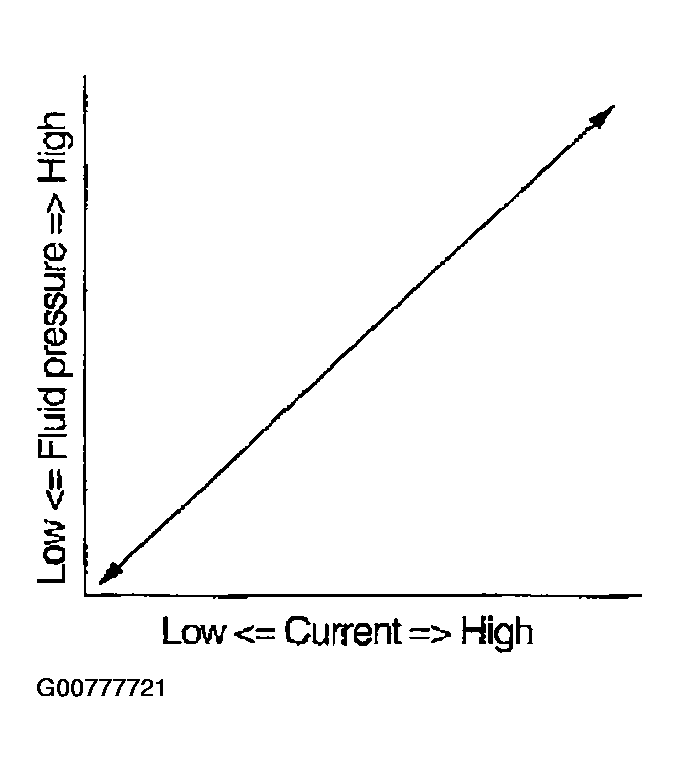 G00777721