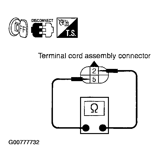 G00777732