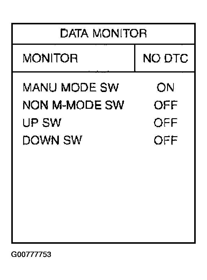 G00777753