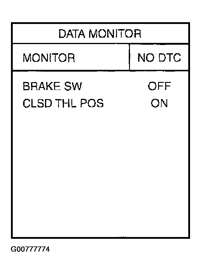 G00777774