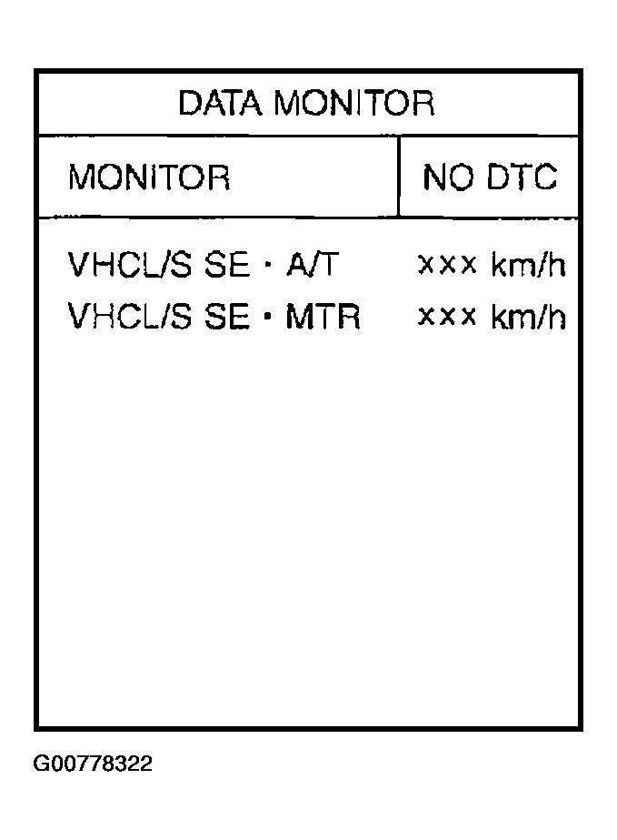 G00778322