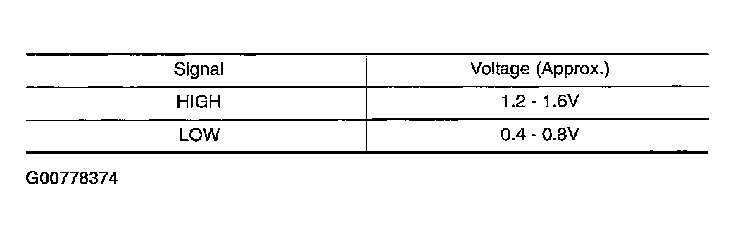 G00778374