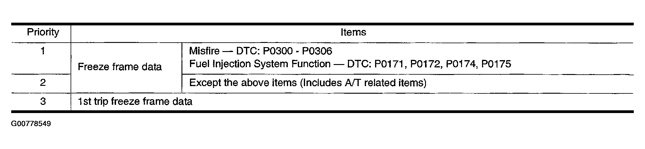 G00778549