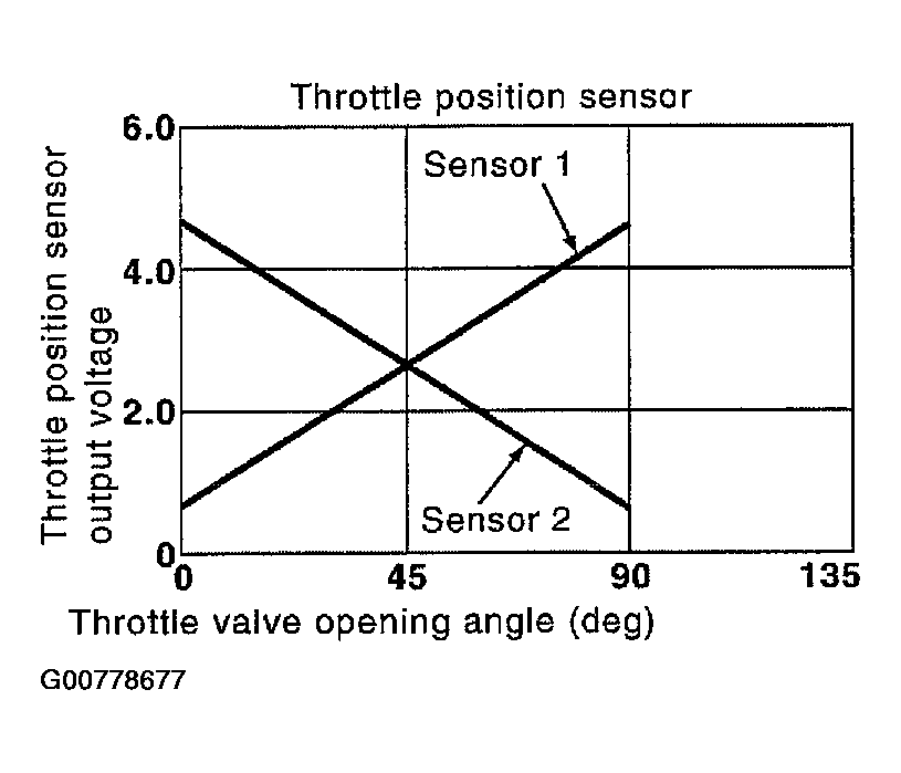 G00778677