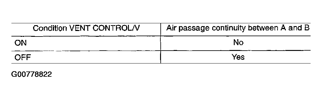 G00778822