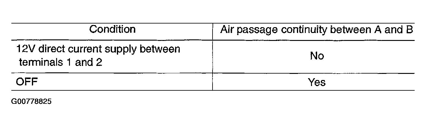 G00778825