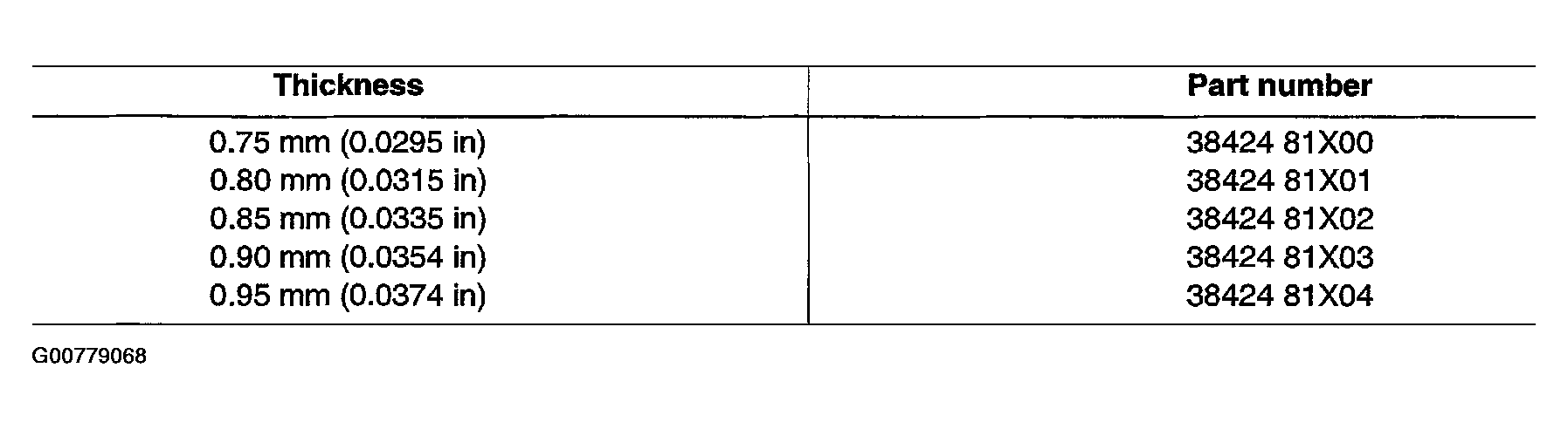 G00779068