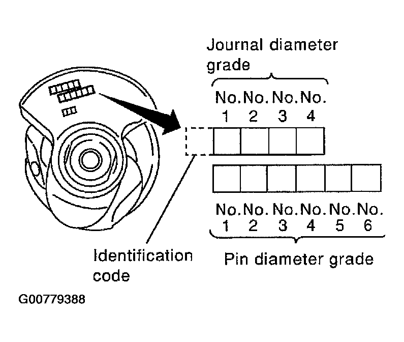 G00779388