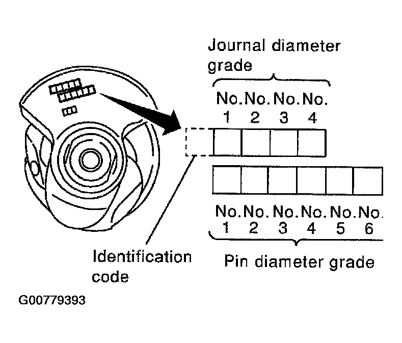 G00779393