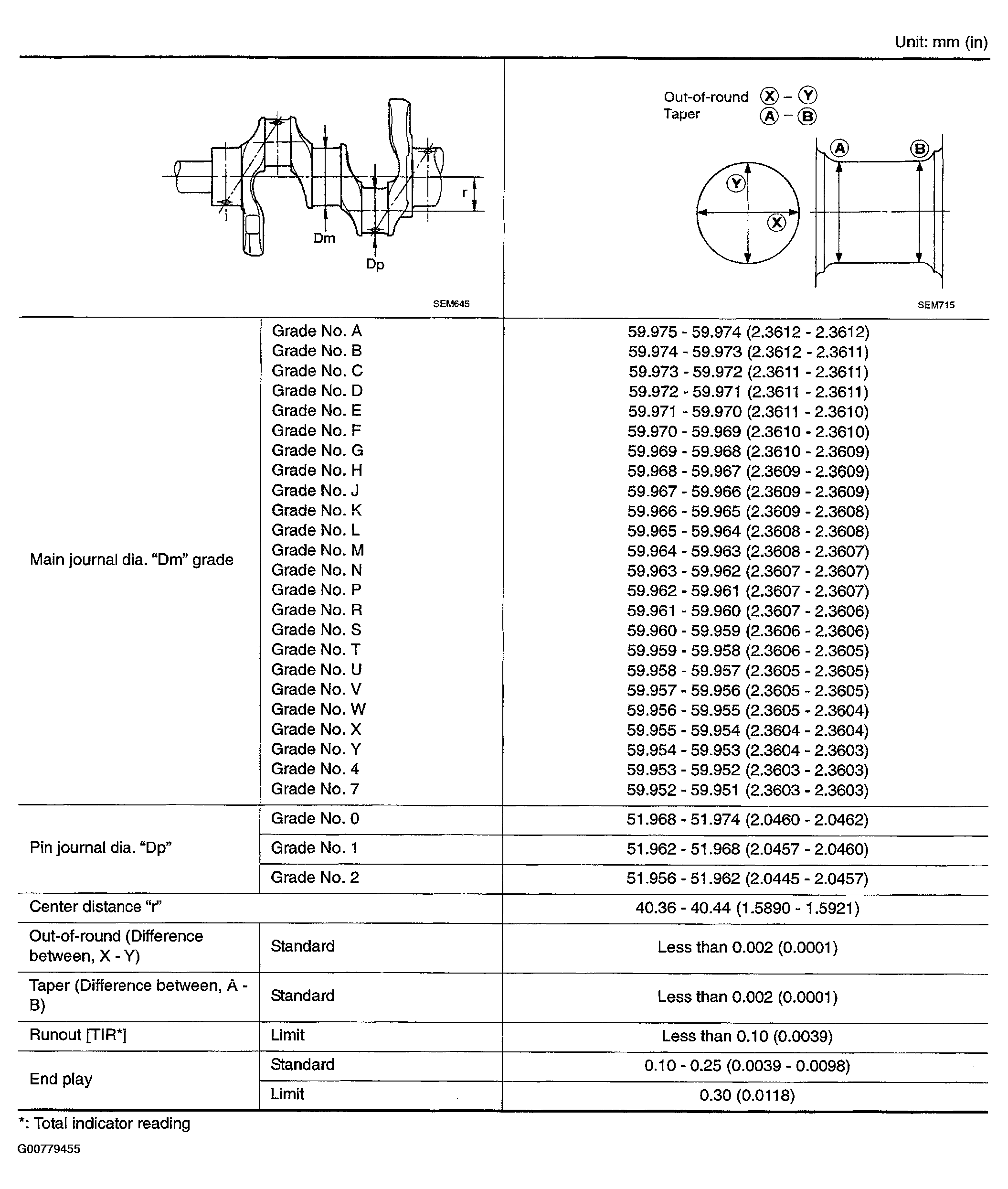 G00779455
