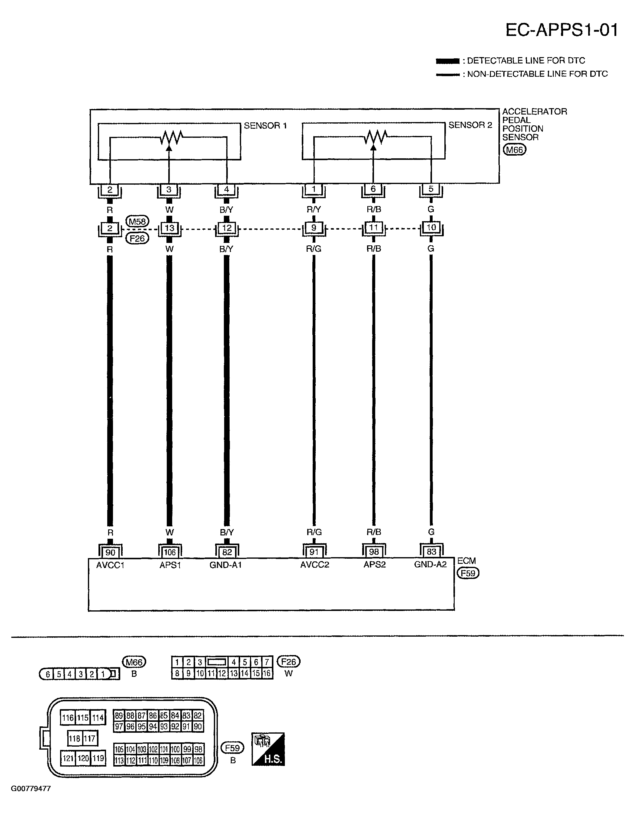 G00779477