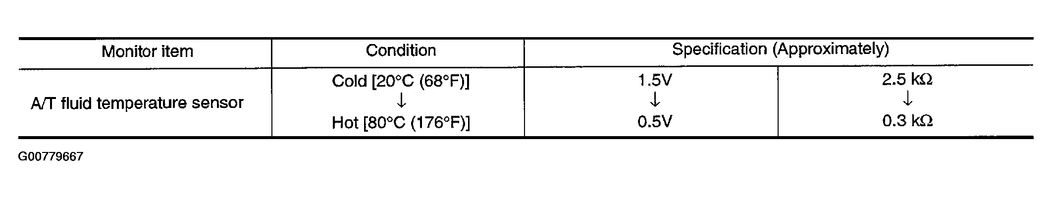 G00779667