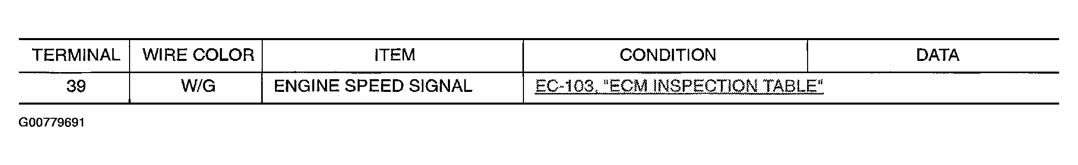 G00779691