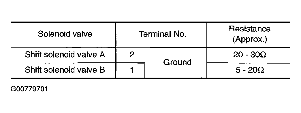 G00779701