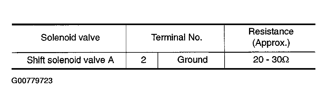 G00779723