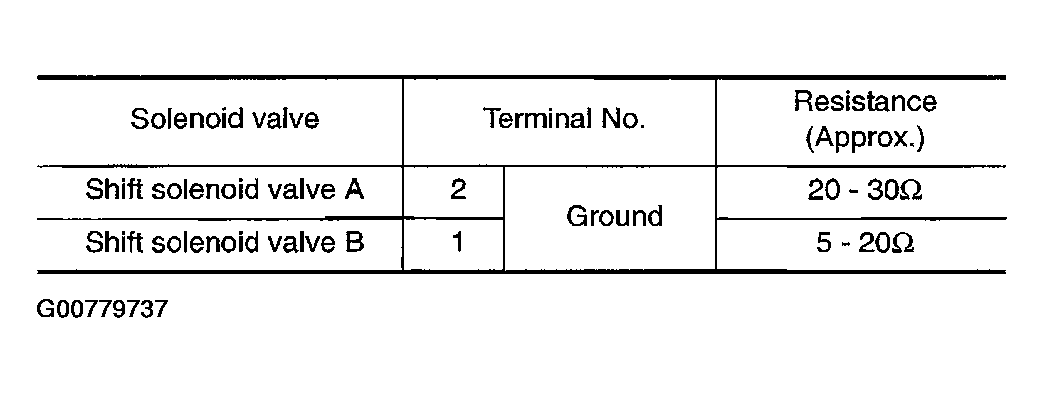 G00779737