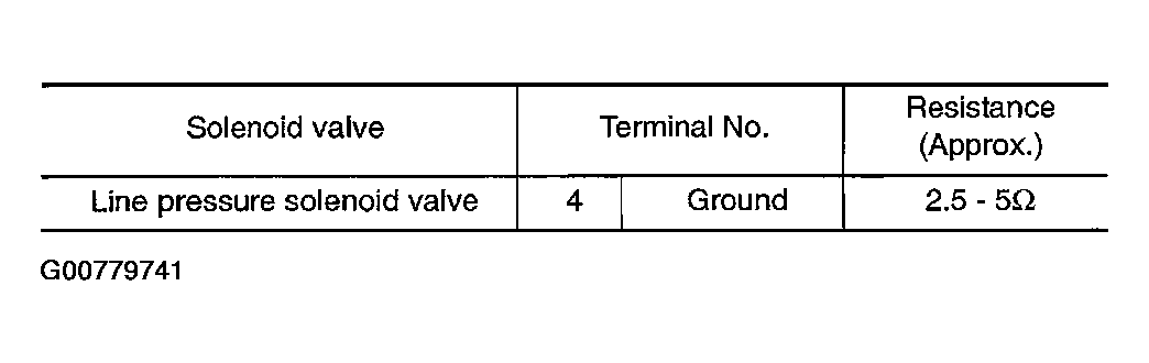 G00779741