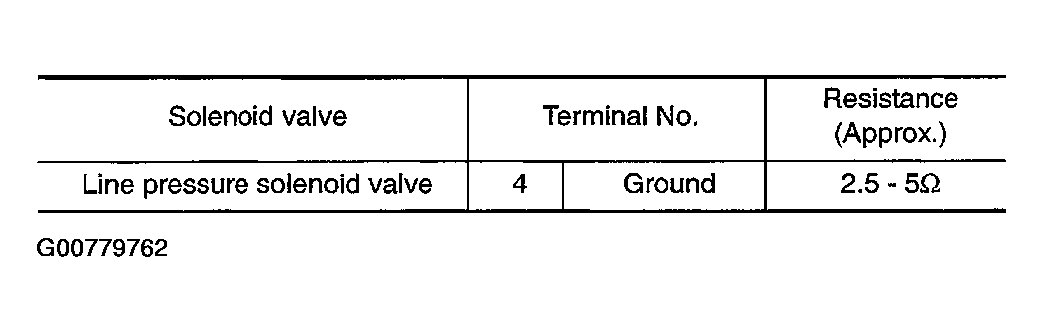 G00779762
