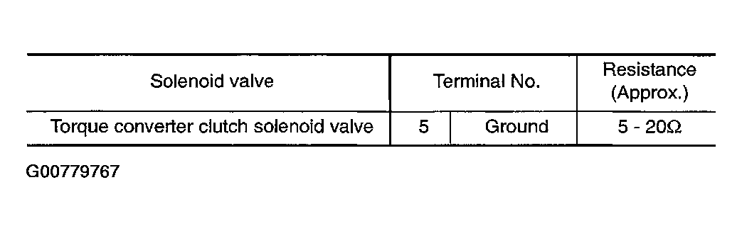 G00779767