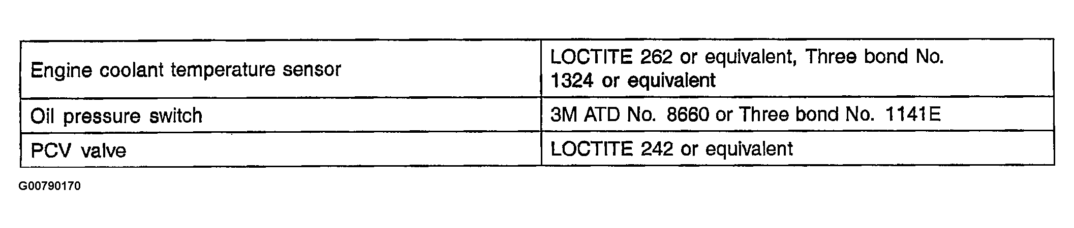 G00790170