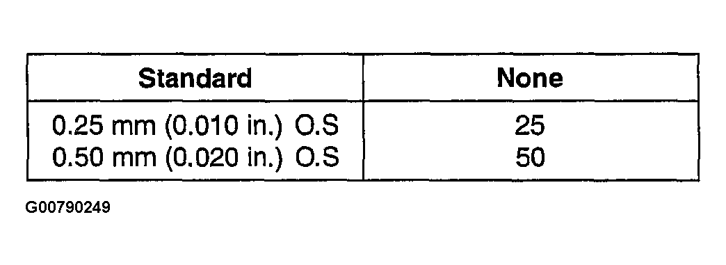 G00790249