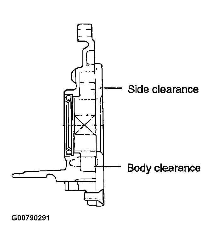 G00790291