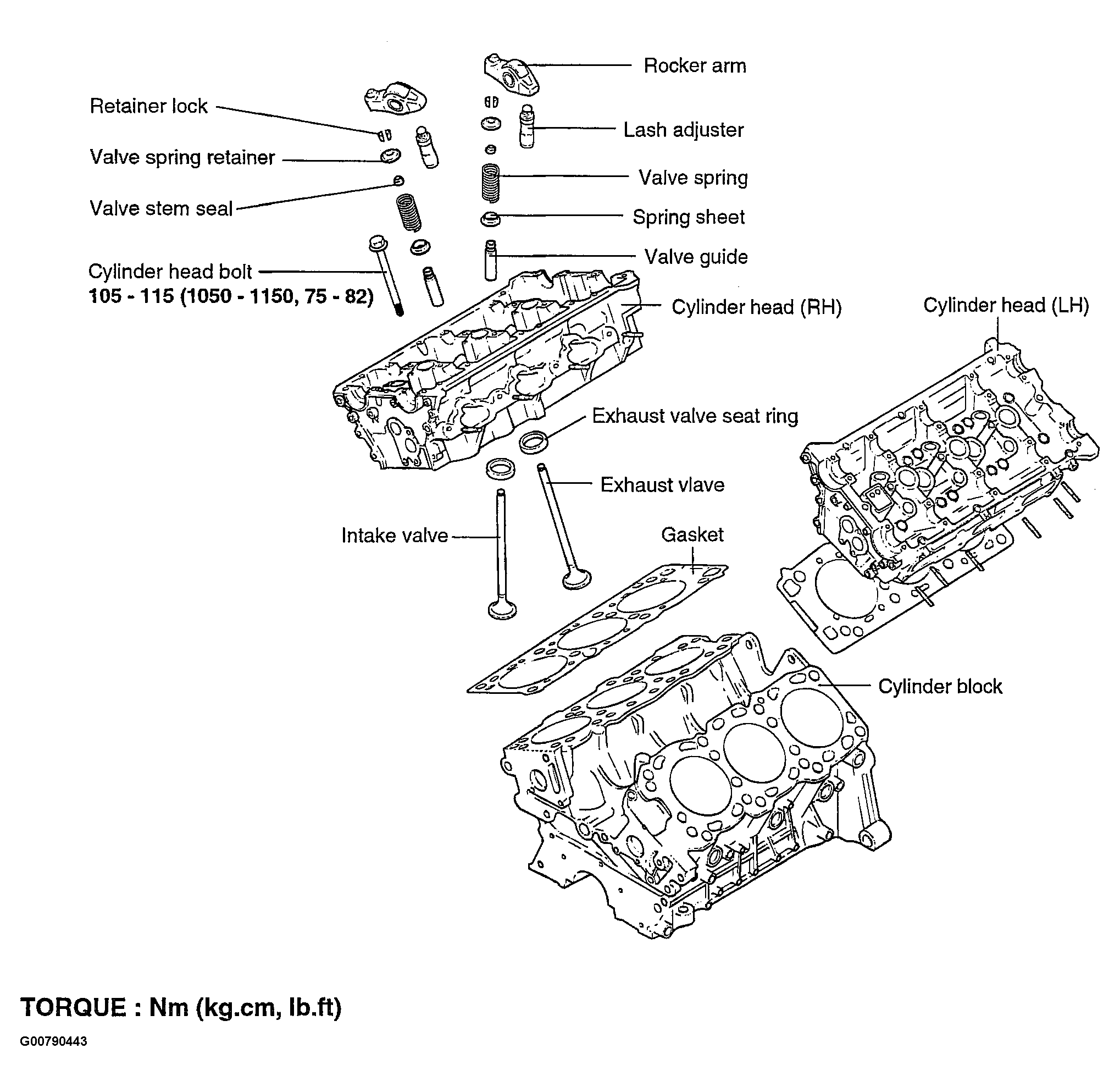 G00790443