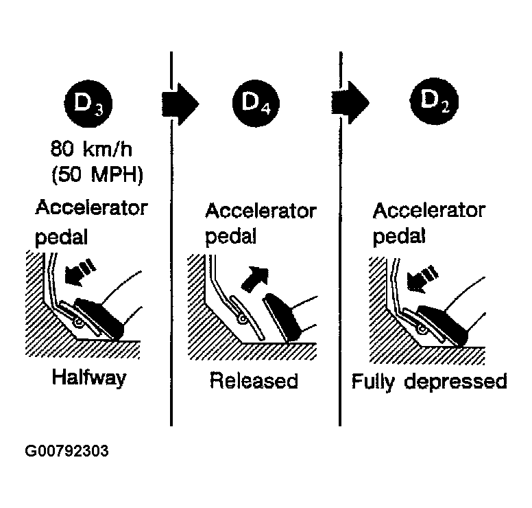 G00792303