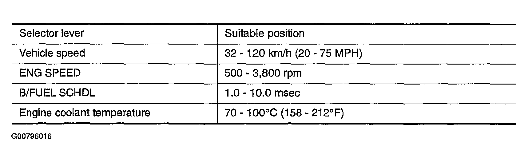G00796016