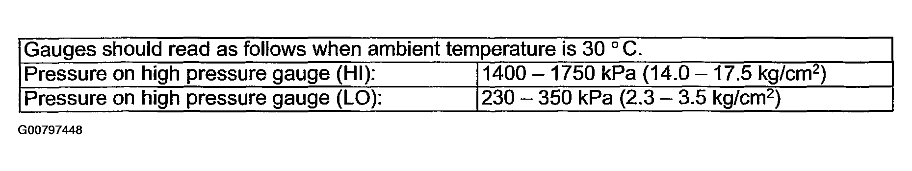 G00797448