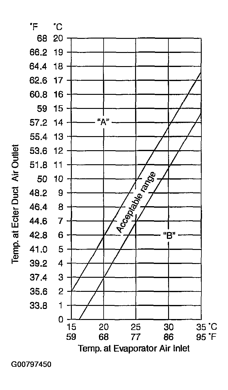 G00797450