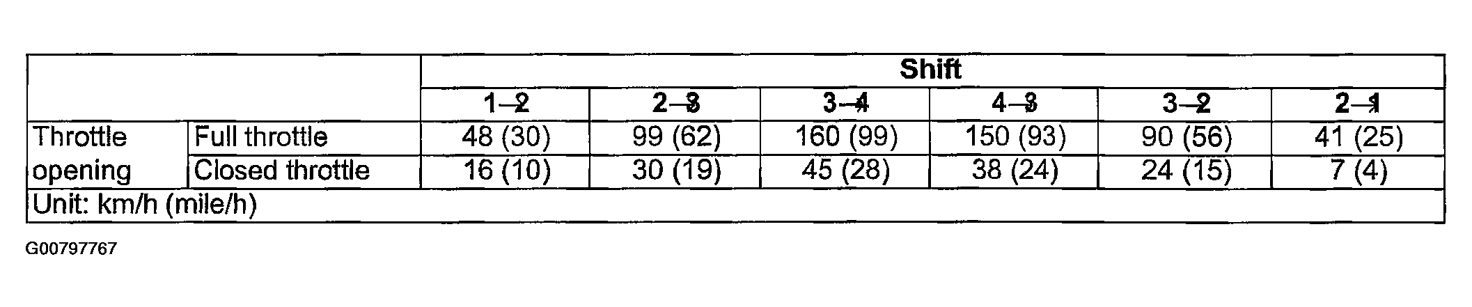 G00797767