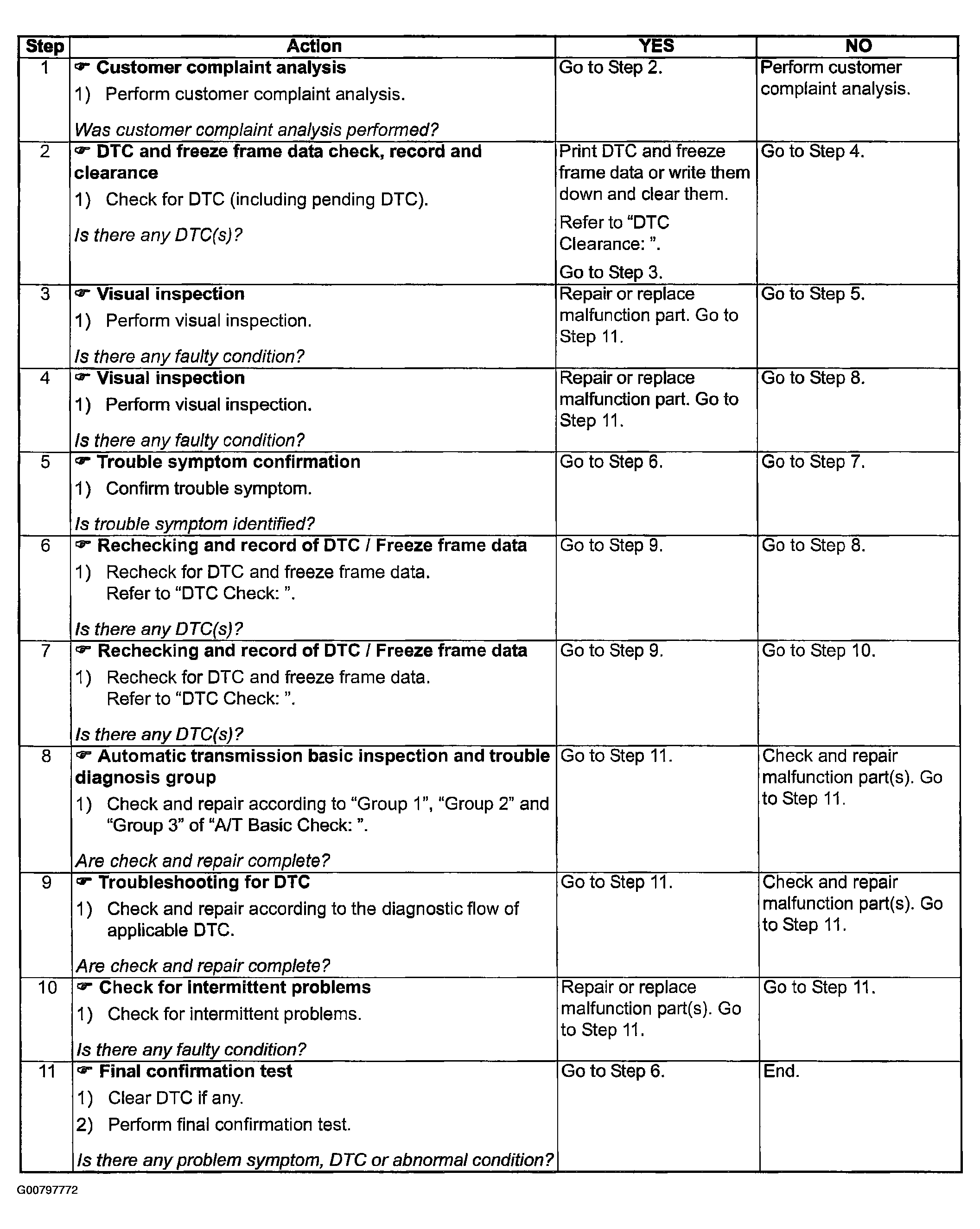 G00797772