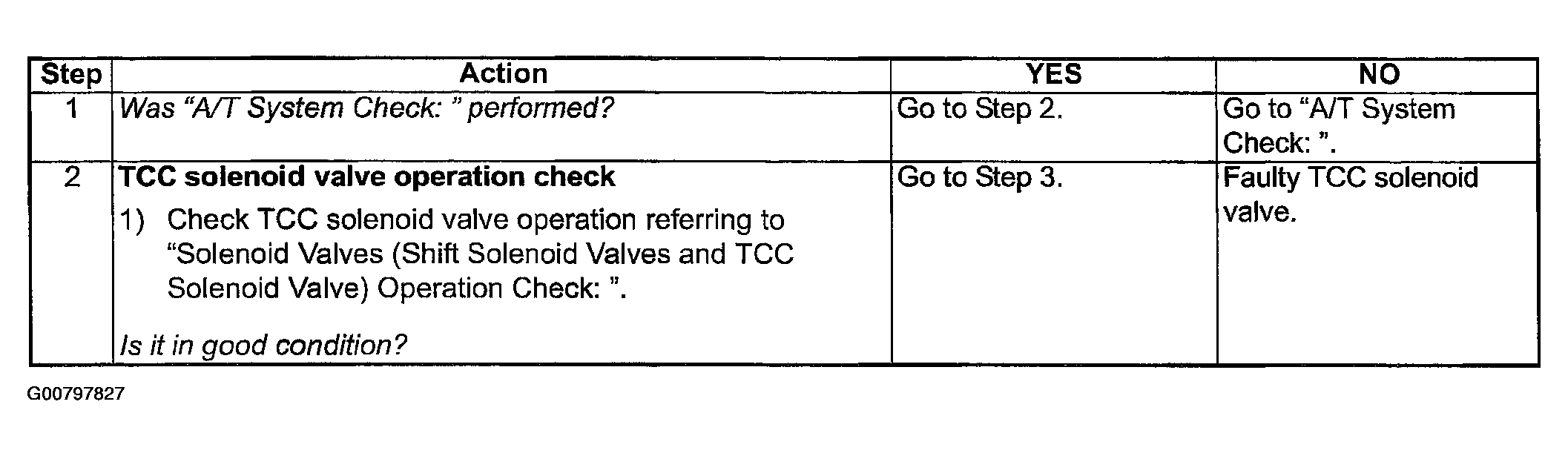 G00797827