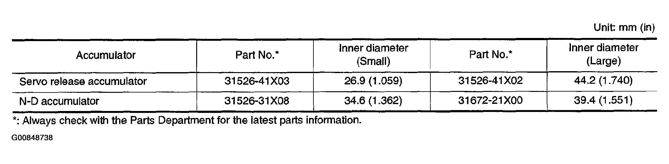 G00848738