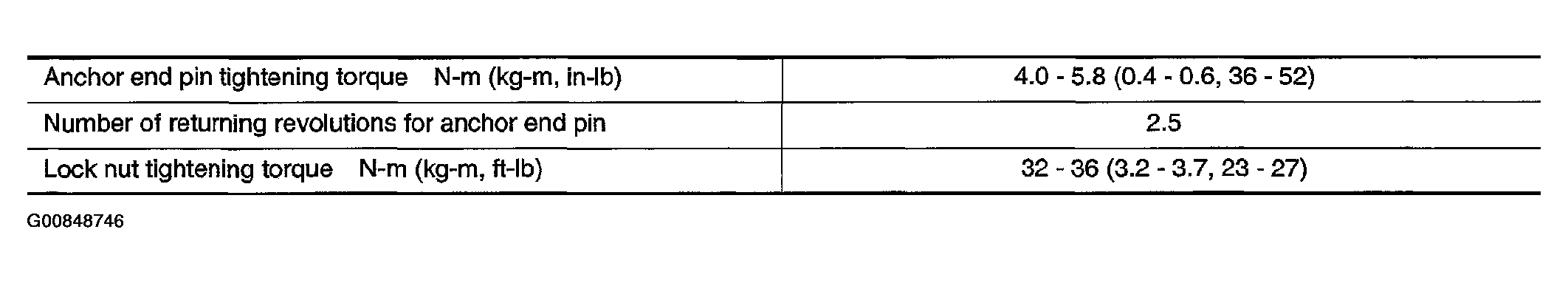 G00848746