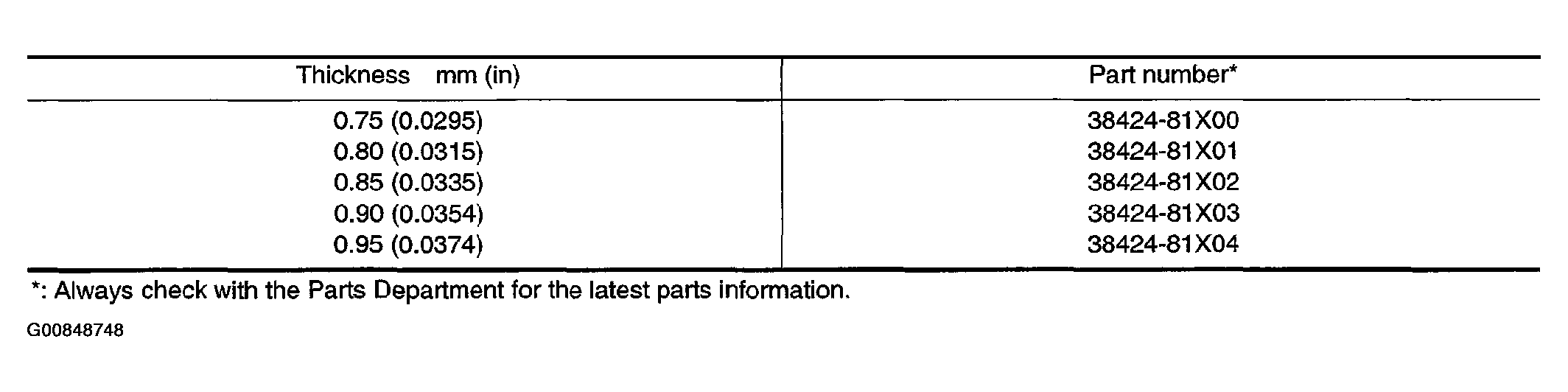 G00848748