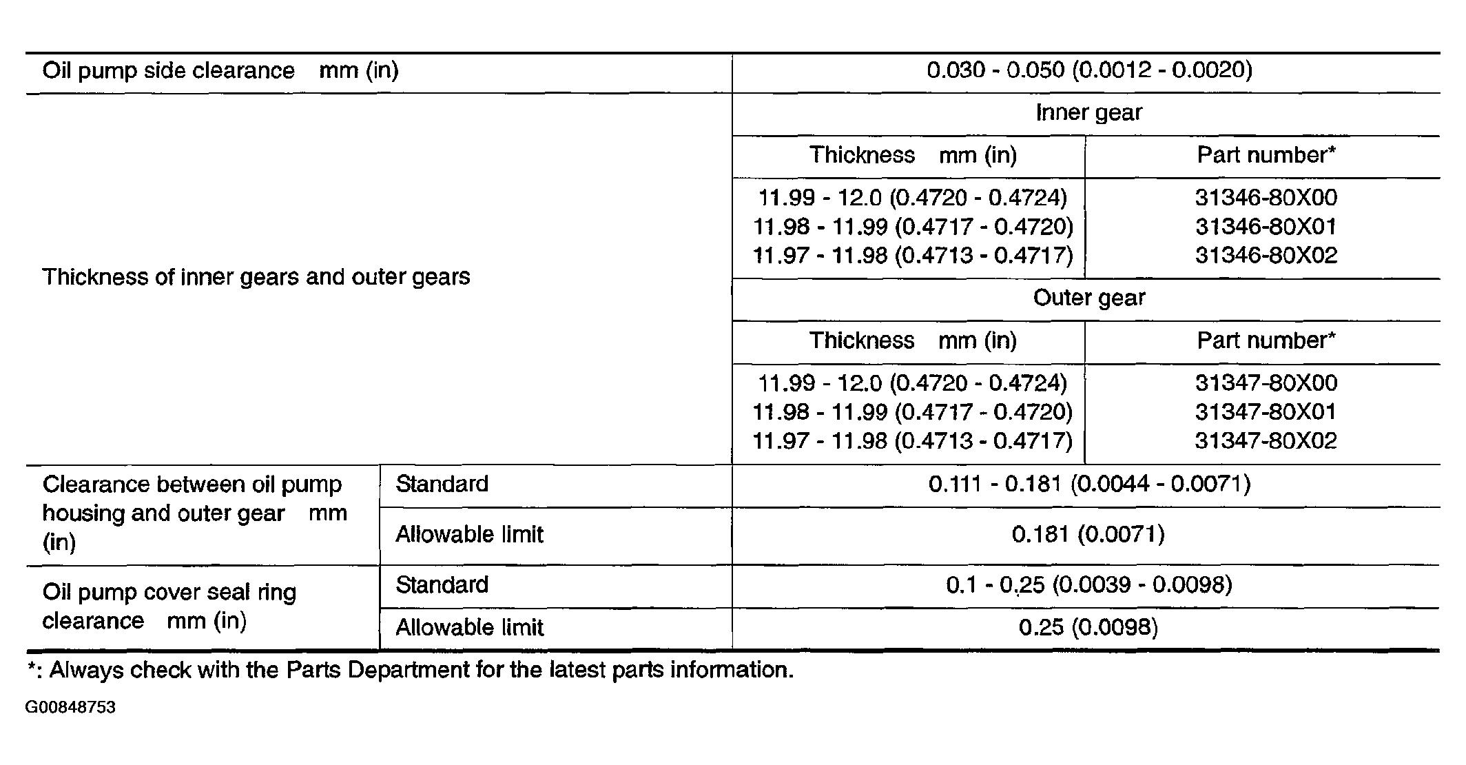 G00848753