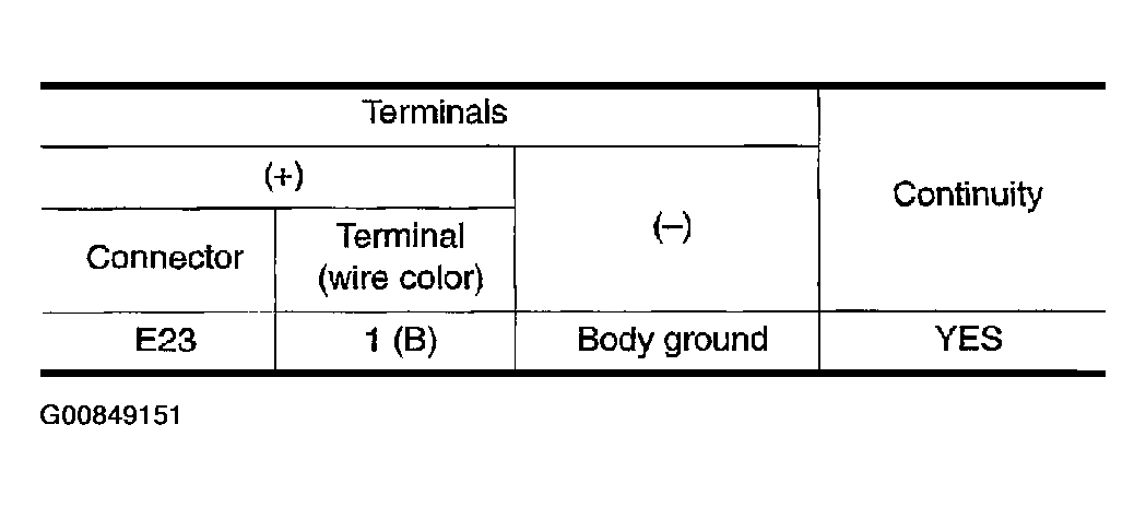 G00849151
